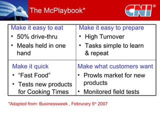 The McPlaybook* Make it easy to eat 50% drive-thru Meals held in one hand Make it easy to prepare High Turnover Tasks simple to learn & repeat Make it quick “ Fast Food” Tests new products for Cooking Times Make what customers want Prowls market for new products Monitored field tests *Adapted from: Businessweek , Februrary 5 th  2007 