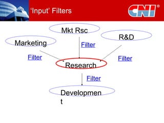 ‘Input’ Filters Mkt Rsc R&D Research Development Filter Filter Filter Marketing Filter 