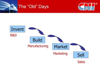 The “Old” Days Invent R&D Build Manufacturing Market Marketing Sell Sales 