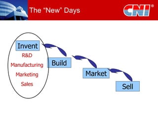 The “New” Days Invent Build Market Sell R&D Manufacturing Marketing Sales 