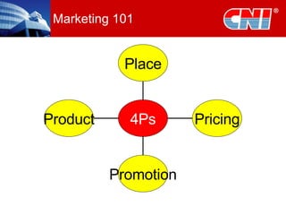 Marketing 101 Product Promotion Pricing Place 4Ps 