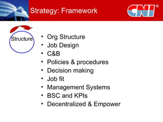 Strategy: Framework Org Structure Job Design C&B Policies & procedures Decision making Job fit Management Systems BSC and KPIs Decentralized & Empower Structure 