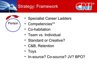 Strategy: Framework Specialist Career Ladders Competencies** Co-habitation Team vs. Individual Standard or Creative? C&B, Retention Toys In-source? Co-source? JV? BPO? Person 