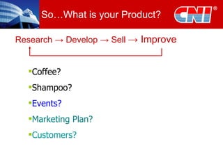 So…What is your Product? Research  -> Develop -> Sell  -> Improve Coffee? Shampoo? Events? Marketing Plan? Customers? 