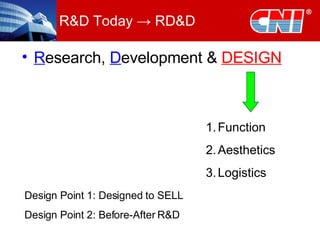 R&D Today -> RD&D R esearch,  D evelopment &  DESIGN Function Aesthetics Logistics Design Point 1: Designed to SELL Design Point 2: Before-After R&D 