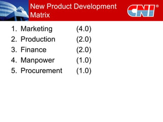 New Product Development Matrix Marketing  (4.0) Production (2.0) Finance (2.0) Manpower (1.0) Procurement (1.0) 