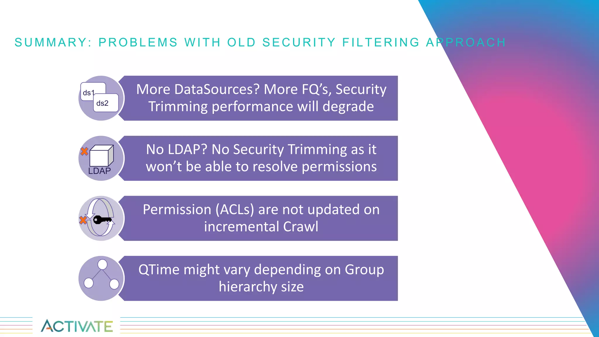S U M M A R Y : P R O B L E M S W I T H O L D S E C U R I T Y F I L T E R I N G A P P R O A C H
More DataSources? More FQ’s, Security
Trimming performance will degrade
No LDAP? No Security Trimming as it
won’t be able to resolve permissions
Permission (ACLs) are not updated on
incremental Crawl
QTime might vary depending on Group
hierarchy size
LDAP
ds1
ds2
 