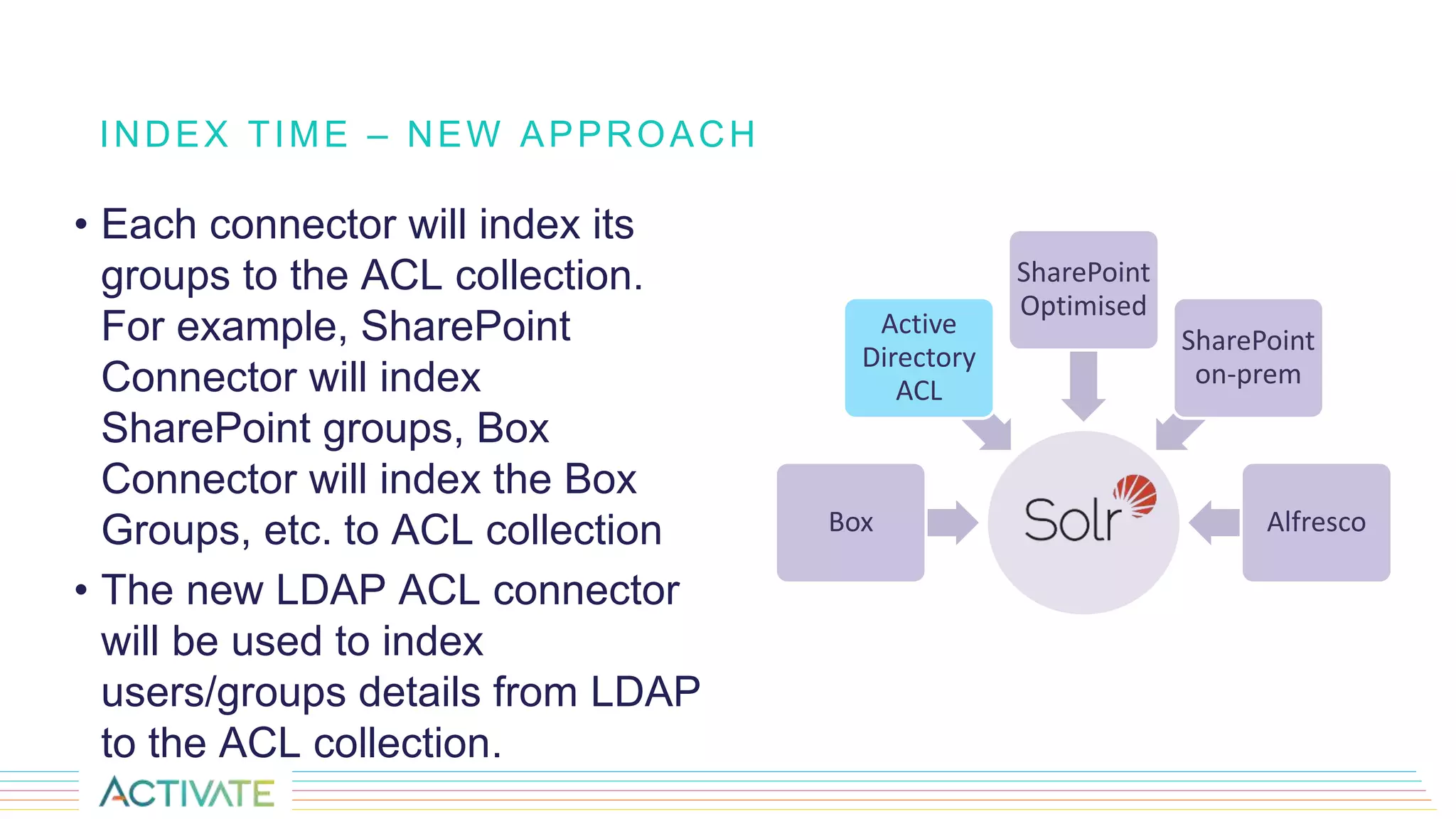 • Each connector will index its
groups to the ACL collection.
For example, SharePoint
Connector will index
SharePoint groups, Box
Connector will index the Box
Groups, etc. to ACL collection
• The new LDAP ACL connector
will be used to index
users/groups details from LDAP
to the ACL collection.
INDEX TIME – NEW APPROACH
Box
Active
Directory
ACL
SharePoint
Optimised
SharePoint
on-prem
Alfresco
 