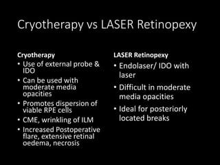 Cryotherapy vs LASER Retinopexy
Cryotherapy
• Use of external probe &
IDO
• Can be used with
moderate media
opacities
• Promotes dispersion of
viable RPE cells
• CME, wrinkling of ILM
• Increased Postoperative
flare, extensive retinal
oedema, necrosis
LASER Retinopexy
• Endolaser/ IDO with
laser
• Difficult in moderate
media opacities
• Ideal for posteriorly
located breaks
 
