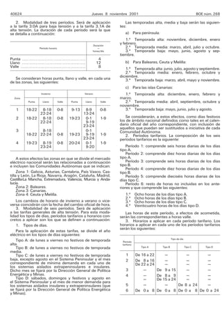 40624 Jueves 8 noviembre 2001 BOE núm. 268
2. Modalidad de tres períodos. Será de aplicación
a la tarifa 3.0A para baja tensión y a la tarifa 3.1A de
alta tensión. La duración de cada período será la que
se detalla a continuación:
Período horario
Duración
—
horas/día
Punta .......................................... 4
Llano .......................................... 12
Valle ........................................... 8
Se consideran horas punta, llano y valle, en cada una
de las zonas, las siguientes:
Invierno Verano
Zona
Punta Llano Valle Punta Llano Valle
1 18-22 8-18
22-24
0-8 9-13 8-9
13-24
0-8
2 18-22 8-18
22-24
0-8 19-23 0-1
9-19
23-24
1-9
3
18-22
8-18
22-24 0-8 19-23
0-1
9-19
23-24
1-9
4 19-23 8-19
23-24
0-8 20-24 0-1
9-20
1-9
A estos efectos las zonas en que se divide el mercado
eléctrico nacional serán las relacionadas a continuación
e incluyen las Comunidades Autónomas que se indican:
Zona 1: Galicia, Asturias, Cantabria, País Vasco, Cas-
tilla y León, La Rioja, Navarra, Aragón, Cataluña, Madrid,
Castilla-La Mancha, Extremadura, Valencia, Murcia y Anda-
lucía.
Zona 2: Baleares.
Zona 3: Canarias.
Zona 4: Ceuta y Melilla.
Los cambios de horario de invierno a verano o vice-
versa coincidirán con la fecha del cambio oficial de hora.
3. Modalidad de seis períodos. Será de aplicación
a las tarifas generales de alta tensión. Para esta moda-
lidad los tipos de días, períodos tarifarios y horarios con-
cretos a aplicar son los que se definen a continuación:
1. Tipos de días.
Para la aplicación de estas tarifas, se divide el año
eléctrico en los tipos de días siguientes:
Tipo A: de lunes a viernes no festivos de temporada
alta.
Tipo B: de lunes a viernes no festivos de temporada
media.
Tipo C: de lunes a viernes no festivos de temporada
baja, excepto agosto en el Sistema Peninsular y el mes
correspondiente de mínima demanda en cada uno de
los sistemas aislados extrapeninsulares e insulares.
Dicho mes se fijará por la Dirección General de Política
Energética y Minas.
Tipo D: sábados, domingos y festivos y agosto en
el Sistema Peninsular y el mes de menor demanda para
los sistemas aislados insulares y extrapeninsulares (que
se fijará por la Dirección General de Política Energética
y Minas).
Las temporadas alta, media y baja serán las siguien-
tes:
a) Para península:
1.a
Temporada alta: noviembre, diciembre, enero
y febrero.
2.a
Temporada media: marzo, abril, julio y octubre.
3.a
Temporada baja: mayo, junio, agosto y sep-
tiembre.
b) Para Baleares, Ceuta y Melilla:
1.a
Temporada alta: junio, julio, agosto y septiembre.
2.a
Temporada media: enero, febrero, octubre y
diciembre.
3.a
Temporada baja: marzo, abril, mayo y noviembre.
c) Para las islas Canarias:
1.a
Temporada alta: diciembre, enero, febrero y
marzo.
2.a
Temporada media: abril, septiembre, octubre y
noviembre.
3.a
Temporada baja: mayo, junio, julio y agosto.
Se considerarán, a estos efectos, como días festivos
los de ámbito nacional definidos como tales en el calen-
dario oficial del año correspondiente, con inclusión de
aquellos que puedan ser sustituidos a iniciativa de cada
Comunidad Autónoma.
2. Períodos tarifarios. La composición de los seis
períodos tarifarios es la siguiente:
Período 1: comprende seis horas diarias de los días
tipo A.
Período 2: comprende diez horas diarias de los días
tipo A.
Período 3: comprende seis horas diarias de los días
tipo B.
Período 4: comprende diez horas diarias de los días
tipo B.
Período 5: comprende dieciséis horas diarias de los
días tipo C.
Período 6: resto de horas no incluidas en los ante-
riores y que comprende las siguientes:
1.a
Ocho horas de los días tipo A.
2.a
Ocho horas de los días tipo B.
3.a
Ocho horas de los días tipo C.
4.a
Veinticuatro horas de los días tipo D.
Las horas de este período, a efectos de acometida,
serán las correspondientes a horas valle.
3. Horarios a aplicar en cada período tarifario. Los
horarios a aplicar en cada uno de los períodos tarifarios
serán los siguientes:
Tipo de día
Período
tarifario
Tipo A Tipo B Tipo C Tipo D
1 De 16 a 22 — — —
2 De 8 a 16
De 22 a 24
—
—
—
—
—
—
3 — De 9 a 15 — —
4 —
—
De 8 a 9
De 15 a 24
—
—
—
—
5 — — De 8 a 24 —
6 De 0 a 8 De 0 a 8 De 0 a 8 De 0 a 24
 