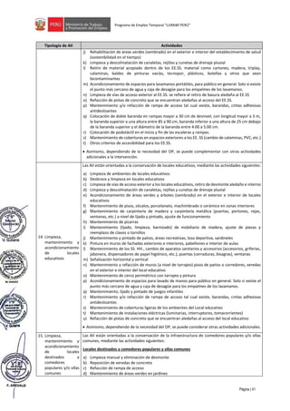 Página | 41
Programa de Empleo Temporal “LURAWI PERÚ”
Tipología de AII Actividades
j) Rehabilitación de áreas verdes (sembrado) en el exterior e interior del establecimiento de salud
(sostenibilidad en el tiempo)
k) Limpieza y descolmatación de canaletas, rejillas y cunetas de drenaje pluvial
l) Retiro de material acopiado dentro de los EE.SS. material como cartones, madera, triplay,
calaminas, baldes de pinturas vacías, tecnopor, plásticos, botellas y otros que sean
bicontaminantes
m) Acondicionamiento de espacios para lavamanos portátiles, para público en general. Solo si existe
el punto más cercano de agua y caja de desagüe para los empalmes de los lavamanos.
n) Limpieza de vías de acceso exterior al EE.SS. se refiere al retiro de basura aledaña al EE.SS
o) Refacción de pistas de concreto que se encuentran aledañas al acceso del EE.SS.
p) Mantenimiento y/o refacción de rampa de acceso tal cual existe, barandas, cintas adhesivas
antideslizantes
q) Colocación de doble baranda en rampas mayor a 30 cm de desnivel, con longitud mayor a 3 m,
la baranda superior a una altura entre 85 a 90 cm, baranda inferior a una altura de 25 cm debajo
de la baranda superior y el diámetro de la baranda entre 4.00 a 5.00 cm.
r) Colocación de podotáctil en el inicio y fin de las escaleras y rampas.
s) Mantenimiento de coberturas en espacios exteriores a los EE. SS (cambio de calaminas, PVC, etc.)
t) Otros criterios de accesibilidad para los EE.SS.
• Asimismo, dependiendo de la necesidad del OP, se puede complementar con otras actividades
adicionales a la intervención.
14. Limpieza,
mantenimiento y
acondicionamiento
de locales
educativos
Las AII están orientadas a la conservación de locales educativos, mediante las actividades siguientes:
a) Limpieza de ambientes de locales educativos
b) Desbroce y limpieza en locales educativos
c) Limpieza de vías de acceso exterior a los locales educativos, retiro de desmonte aledaño e interno
d) Limpieza y descolmatación de canaletas, rejillas y cunetas de drenaje pluvial
e) Acondicionamiento de áreas verdes y árboles (sembrado) en el exterior e interior de locales
educativos
f) Mantenimiento de pisos, zócalos, porcelanato, machimbrado o cerámico en zonas interiores
g) Mantenimiento de carpintería de madera y carpintería metálica (puertas, portones, rejas,
ventanas, etc.) a nivel de lijado y pintado, ajuste de funcionamiento
h) Mantenimiento de pizarras
i) Mantenimiento (lijado, limpieza, barnizado) de mobiliario de madera, ajuste de piezas y
reemplazo de clavos o tornillos
j) Mantenimiento y pintado de patios, áreas recreativas, losa deportiva, sardineles
k) Pintura en muros de fachadas exteriores e interiores, pabellones e interior de aulas
l) Mantenimiento de los SS. HH., cambio de aparatos sanitarios y accesorios (accesorios, griferías,
jabonera, dispensadores de papel higiénico, etc.), puertas (cerraduras, bisagras), ventanas
m) Señalización horizontal y vertical
n) Mantenimiento y refacción de muros (a nivel de tarrajeo) pisos de patios o corredores, veredas
en el exterior e interior del local educativo
o) Mantenimiento de cerco perimétrico con tarrajeo y pintura
p) Acondicionamiento de espacios para lavado de manos para público en general. Solo si existe el
punto más cercano de agua y caja de desagüe para los empalmes de los lavamanos.
q) Mantenimiento, lijado y pintado de juegos infantiles
r) Mantenimiento y/o refacción de rampa de acceso tal cual existe, barandas, cintas adhesivas
antideslizantes
s) Mantenimiento de coberturas ligeras de los ambientes del Local educativo
t) Mantenimiento de instalaciones eléctricas (luminarias, interruptores, tomacorrientes)
u) Refacción de pistas de concreto que se encuentran aledañas al acceso del local educativo
• Asimismo, dependiendo de la necesidad del OP, se puede considerar otras actividades adicionales.
15. Limpieza,
mantenimiento y
acondicionamiento
de locales
destinados a
comedores
populares y/o ollas
comunes
Las AII están orientadas a la conservación de la infraestructura de comedores populares y/o ollas
comunes, mediante las actividades siguientes:
Locales destinados a comedores populares y ollas comunes
a) Limpieza manual y eliminación de desmonte
b) Reposición de veredas de concreto
c) Refacción de rampa de acceso
d) Mantenimiento de áreas verdes en jardines
 