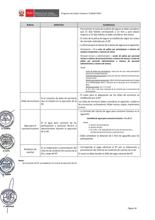 Página | 44
Programa de Empleo Temporal “LURAWI PERÚ”
Rubros Definición Condiciones
− Para estimar el costo de la póliza de seguro se debe considerar
que 21 días hábiles corresponde a un mes y para plazos
mayores a 21 días hábiles se debe considerar dos meses.
− El costo de la póliza de seguro es establecido según los costos
de mercado realizado por el OP.
− La fórmula para el cálculo de la póliza de seguro es la siguiente:
Participante = K x costo de póliza por participante x número de
empleos temporales x número de meses
Personal técnico y administrativo = (costo de póliza por personal
técnico x número de personal técnico x número de meses) + (costo de
póliza por personal administrativo x número de personal
administrativo x número de meses)
Donde:
Costo de póliza por participante: Costo por mes por cada participante
(precio por mes/participante)
Costo de póliza por personal: Costo por mes por cada personal (precio por
mes/personal)
Número de empleos temporales: Monto total presupuestado para el pago
de la MONC/(pago diario x duración de la ejecución de la actividad en
días)
Número de meses: De 1 a 2 meses
K: De 1.10 a 1.30, valor estimado de la variación por el movimiento de
participantes
Útiles de escritorio
Es el conjunto de útiles de escritorio
que se emplea en la ejecución de la
AII.
− El costo para la adquisición de los útiles de escritorio es
establecido por el OP.
Los útiles de escritorio deben considerar lo siguiente: cuaderno
de ocurrencias, archivadores, folder manila, copias, impresiones
y otros.
Agua para el
consumo humano
Es el agua para consumo de los
participantes y personal técnico y
administrativo durante la ejecución
de la AII.
− La fórmula del cálculo de agua para consumo humano es la
siguiente:
Cantidad de agua para consumo humano = A x B x C
Donde:
A: Número de participantes
B: Número de días
C: De 1.00 a 1.30, dependiendo de la zona de intervención y
cantidad de personal técnico y administrativo
− Debe considerar la dotación de 1 litro de agua/día para los
participantes.
−
Rendición de
cuentas
Es la elaboración y presentación del
informe de rendición de cuentas de la
AII a cargo del RT.
− Corresponde al pago adicional al RT por la elaboración y
presentación del informe de rendición de cuentas de la AII.
El costo no debe exceder el 20% del pago mensual del RT.
Notas:
- Las funciones del RT se establecen en la Guía de ejecución de AII.
 