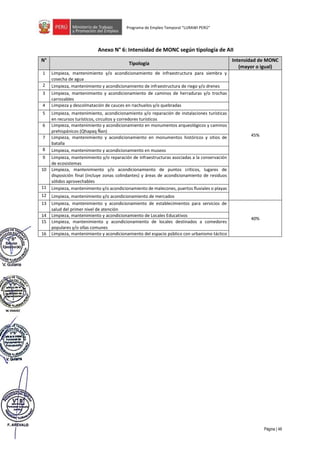 Página | 48
Programa de Empleo Temporal “LURAWI PERÚ”
Anexo N° 6: Intensidad de MONC según tipología de AII
N°
Tipología
Intensidad de MONC
(mayor o igual)
1 Limpieza, mantenimiento y/o acondicionamiento de infraestructura para siembra y
cosecha de agua
45%
2 Limpieza, mantenimiento y acondicionamiento de infraestructura de riego y/o drenes
3 Limpieza, mantenimiento y acondicionamiento de caminos de herraduras y/o trochas
carrozables
4 Limpieza y descolmatación de cauces en riachuelos y/o quebradas
5 Limpieza, mantenimiento, acondicionamiento y/o reparación de instalaciones turísticas
en recursos turísticos, circuitos y corredores turísticos
6 Limpieza, mantenimiento y acondicionamiento en monumentos arqueológicos y caminos
prehispánicos (Qhapaq Ñan)
7 Limpieza, mantenimiento y acondicionamiento en monumentos históricos y sitios de
batalla
8 Limpieza, mantenimiento y acondicionamiento en museos
9 Limpieza, mantenimiento y/o reparación de infraestructuras asociadas a la conservación
de ecosistemas
10 Limpieza, mantenimiento y/o acondicionamiento de puntos críticos, lugares de
disposición final (incluye zonas colindantes) y áreas de acondicionamiento de residuos
sólidos aprovechables
11 Limpieza, mantenimiento y/o acondicionamiento de malecones, puertos fluviales o playas
12 Limpieza, mantenimiento y/o acondicionamiento de mercados
13 Limpieza, mantenimiento y acondicionamiento de establecimientos para servicios de
salud del primer nivel de atención
40%
14 Limpieza, mantenimiento y acondicionamiento de Locales Educativos
15 Limpieza, mantenimiento y acondicionamiento de locales destinados a comedores
populares y/o ollas comunes
16 Limpieza, mantenimiento y acondicionamiento del espacio público con urbanismo táctico
 
