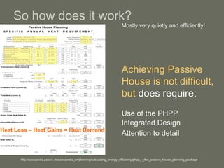 So how does it work? Mostly very quietly and efficiently! Achieving Passive House is not difficult, but  does require: http://passipedia.passiv.de/passipedia_en/planning/calculating_energy_efficiency/phpp_-_the_passive_house_planning_package Use of the PHPP Heat Loss – Heat Gains = Heat Demand Integrated Design Attention to detail 