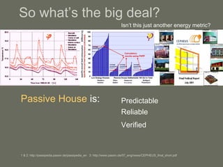 So what’s the big deal? Isn’t this just another energy metric? Predictable Passive House  is: 1 & 2: http://passipedia.passiv.de/passipedia_en  3: http://www.passiv.de/07_eng/news/CEPHEUS_final_short.pdf Reliable Verified 
