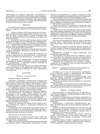 BOE núm. 4                                           Jueves 4 enero 2007                                                     481

instrumentos de relación, regulación, comunicación e             escritas muy significativas y usuales. Percepción de dife-
intercambio y la herramienta más potente para expresar y         rencias y semejanzas entre ellas. Iniciación al conocimiento
gestionar sus emociones y para representarse la realidad.        del código escrito a través de esas palabras y frases.
En cuanto que productos culturales, son instrumentos                  Uso, gradualmente autónomo, de diferentes soportes
fundamentales para elaborar la propia identidad cultural         de la lengua escrita como libros, revistas, periódicos, car-
y apreciar la de otros grupos sociales.                          teles o etiquetas. Utilización progresivamente ajustada de
                                                                 la información que proporcionan.
                         Objetivos                                    Interés y atención en la escucha de narraciones, expli-
     En relación con el área, la intervención educativa ten-     caciones, instrucciones o descripciones, leídas por otras
drá como objetivo el desarrollo de las siguientes capaci-        personas.
dades:                                                                Iniciación en el uso de la escritura para cumplir finalida-
                                                                 des reales. Interés y disposición para el uso de algunas con-
     1. Utilizar la lengua como instrumento de comunica-         venciones del sistema de la lengua escrita como linealidad,
ción, de representación, aprendizaje y disfrute, de expre-       orientación y organización del espacio, y gusto por producir
sión de ideas y sentimientos, y valorar la lengua oral           mensajes con trazos cada vez más precisos y legibles.
como un medio de relación con los demás y de regulación
de la convivencia.                                                   Acercamiento a la literatura:
     2. Expresar emociones, sentimientos, deseos e ideas             Escucha y comprensión de cuentos, relatos, leyendas,
mediante la lengua oral y a través de otros lenguajes, eli-      poesías, rimas o adivinanzas, tanto tradicionales como
giendo el que mejor se ajuste a la intención y a la situación.   contemporáneas, como fuente de placer y de aprendi-
     3. Comprender las intenciones y mensajes de otros           zaje.
niños y adultos, adoptando una actitud positiva hacia la             Recitado de algunos textos de carácter poético, de
lengua, tanto propia como extranjera.                            tradición cultural o de autor, disfrutando de las sensacio-
     4. Comprender, reproducir y recrear algunos textos          nes que el ritmo, la rima, y la belleza de las palabras pro-
literarios mostrando actitudes de valoración, disfrute e         ducen.
interés hacia ellos.                                                 Participación creativa en juegos lingüísticos para
     5. Iniciarse en los usos sociales de la lectura y la        divertirse y para aprender.
escritura explorando su funcionamiento y valorándolas                Dramatización de textos literarios y disfrute e interés
como instrumento de comunicación, información y dis-             por expresarse con ayuda de recursos extralingüísticos.
frute.                                                               Interés por compartir interpretaciones, sensaciones y
     6. Acercarse al conocimiento de obras artísticas            emociones provocadas por las producciones literarias.
expresadas en distintos lenguajes y realizar actividades             Utilización de la biblioteca con respeto y cuidado,
de representación y expresión artística mediante el              valoración de la biblioteca como recurso informativo de
empleo de diversas técnicas.                                     entretenimiento y disfrute.
     7. Iniciarse en el uso oral de una lengua extranjera
para comunicarse en actividades dentro del aula, y mos-            Bloque 2.    Lenguaje audiovisual y tecnologías de la
trar interés y disfrute al participar en estos intercambios                    información y la comunicación
comunicativos.
                                                                      Iniciación en el uso de instrumentos tecnológicos
                        Contenidos                               como ordenador, cámara o reproductores de sonido e
                                                                 imagen, como elementos de comunicación.
                Bloque 1.   Lenguaje verbal                           Acercamiento a producciones audiovisuales como
    Escuchar, hablar y conversar:                                películas, dibujos animados o videojuegos. Valoración
                                                                 crítica de sus contenidos y de su estética.
    Utilización y valoración progresiva de la lengua oral             Distinción progresiva entre la realidad y la representa-
para evocar y relatar hechos, para explorar conocimientos        ción audiovisual.
para expresar y comunicar ideas y sentimientos y como                 Toma progresiva de conciencia de la necesidad de un
ayuda para regular la propia conducta y la de los demás.         uso moderado de los medios audiovisuales y de las tec-
    Uso progresivo, acorde con la edad, de léxico variado        nologías de la información y la comunicación.
y con creciente precisión, estructuración apropiada de
frases, entonación adecuada y pronunciación clara.                              Bloque 3.    Lenguaje artístico
    Participación y escucha activa en situaciones habitua-
les de comunicación. Acomodación progresiva de sus                   Experimentación y descubrimiento de algunos ele-
enunciados a los formatos convencionales, así como               mentos que configuran el lenguaje plástico (línea, forma,
acercamiento a la interpretación de mensajes, textos y           color, textura, espacio).
relatos orales producidos por medios audiovisuales.                  Expresión y comunicación de hechos, sentimientos y
    Utilización adecuada de las normas que rigen el inter-       emociones, vivencias, o fantasías a través del dibujo y de
cambio lingüístico, respetando el turno de palabra, escu-        producciones plásticas realizadas con distintos materiales
chando con atención y respeto.                                   y técnicas.
    Interés por participar en interacciones orales en len-           Interpretación y valoración, progresivamente ajus-
gua extranjera en rutinas y situaciones habituales de            tada, de diferentes tipos de obras plásticas presentes en
comunicación.                                                    el entorno.
    Comprensión de la idea global de textos orales en                Exploración de las posibilidades sonoras de la voz, del
lengua extranjera, en situaciones habituales del aula y          propio cuerpo, de objetos cotidianos y de instrumentos
cuando se habla de temas conocidos y predecibles. Acti-          musicales. Utilización de los sonidos hallados para la
tud positiva hacia la lengua extranjera.                         interpretación y la creación musical.
                                                                     Reconocimiento de sonidos del entorno natural y
    Aproximación a la lengua escrita:                            social, y discriminación de sus rasgos distintivos y de
    Acercamiento a la lengua escrita como medio de               algunos contrastes básicos (largo-corto, fuerte-suave,
comunicación, información y disfrute. Interés por explo-         agudo-grave).
rar algunos de sus elementos.                                        Audición atenta de obras musicales presentes en el
    Diferenciación entre las formas escritas y otras formas      entorno. Participación activa y disfrute en la interpreta-
de expresión gráfica. Identificación de palabras y frases        ción de canciones, juegos musicales y danzas.
 