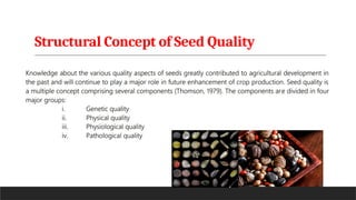 Structural Concept of Seed Quality
 
