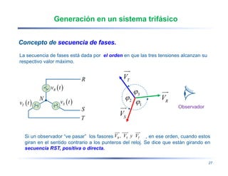 Fases Rst RD2_Sist.Trifasicos 1.0.pdf