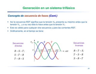 Fases Rst RD2_Sist.Trifasicos 1.0.pdf