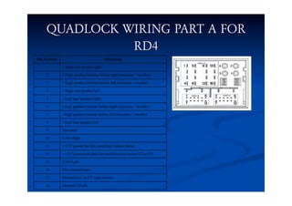 QUADLOCK WIRING PART A FOR
RD4
Pin Number Effectivity
1 + high rear speaker right
2 + high speaker tweeter before right (t...