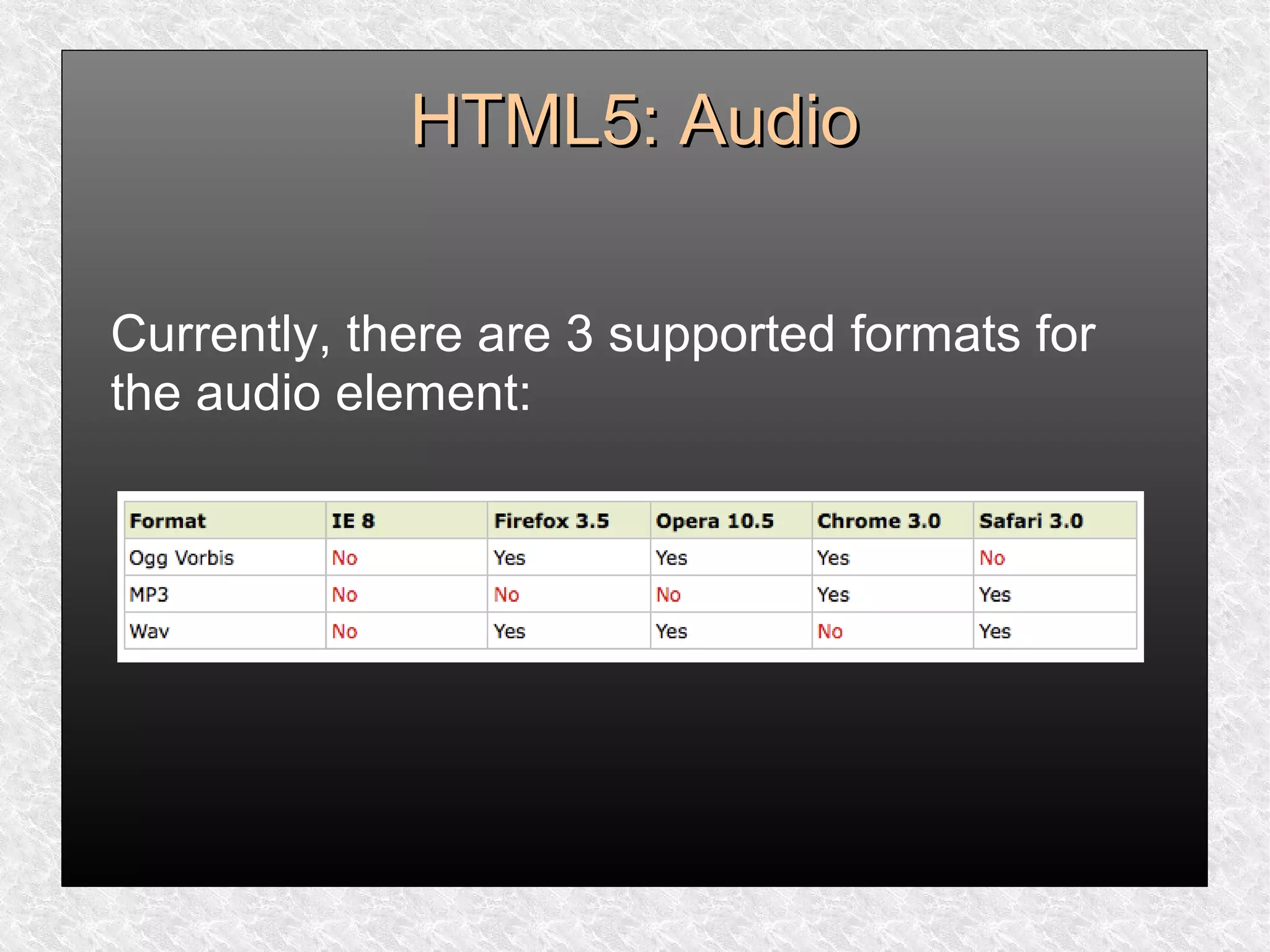 HTML5: AudioHTML5: Audio
Currently, there are 3 supported formats for
the audio element:
 