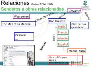 Relaciones

(Barbara B.Tillett, 2012)

Senderos a obras relacionadas

Inglés

Ma
te

ria

ot x e T

Películas
…

e

Don Quixote

rd

The Man of La Mancha

r as
Ob

e
rd
o
ut
A

to
Au

Wasserman

das
riva
de

Cervantes

Otras novelas
ejemplares

Francés
Alemán
Español
Madrid, 1979

Library of Congress
Copia 1
Encuadernación en piel color verde

 