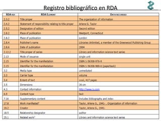 Registro bibliográfico en RDA

 