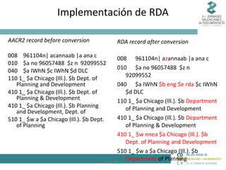 Implementación de RDA
AACR2 record before conversion

RDA record after conversion

008 961104n| acannaab |a ana c
010 $a no 96057488 $z n 92099552
040 $a IWhN $c IWhN $d DLC
110 1_ $a Chicago (Ill.). $b Dept. of
Planning and Development
410 1_ $a Chicago (Ill.). $b Dept. of
Planning & Development
410 1_ $a Chicago (Ill.). $b Planning
and Development, Dept. of
510 1_ $w a $a Chicago (Ill.). $b Dept.
of Planning

008 961104n| azannaab |a ana c
010 $a no 96057488 $z n
92099552
040 $a IWhN $b eng $e rda $c IWhN
$d DLC
110 1_ $a Chicago (Ill.). $b Department
of Planning and Development
410 1_ $a Chicago (Ill.). $b Department
of Planning & Development
410 1_ $w nnea $a Chicago (Ill.). $b
Dept. of Planning and Development
510 1_ $w a $a Chicago (Ill.). $b
Department of Planning
OLA 2012

 