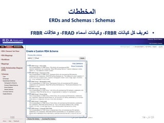 ‫المخططات‬
ERDs and Schemas : Schemas
•‫كيانات‬ ‫كل‬ ‫تعريف‬FRBR‫أسماء‬ ‫وكيانات‬ ،FRAD‫وعالقات‬ ،FRBR
02،‫نيسان‬14100 ‫معوض‬ ‫عبدالحميد‬ ‫محمد‬
 