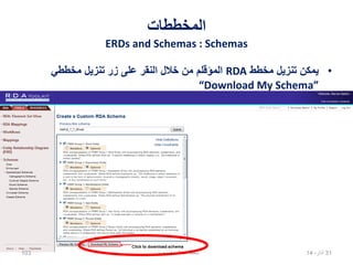‫المخططات‬
ERDs and Schemas : Schemas
•‫مخطط‬ ‫تنزيل‬ ‫يمكن‬RDA‫مخططي‬ ‫تنزيل‬ ‫زر‬ ‫على‬ ‫النقر‬ ‫خالل‬ ‫من‬ ‫المؤقلم‬
“Download My Schema”
02،‫نيسان‬14103 ‫معوض‬ ‫عبدالحميد‬ ‫محمد‬
 