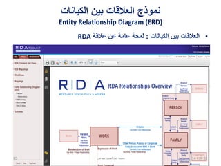 ‫الكيانات‬ ‫بين‬ ‫العالقات‬ ‫نموذج‬
Entity Relationship Diagram (ERD)
•‫الكيانات‬ ‫بين‬ ‫العالقات‬:‫عالقة‬ ‫عن‬ ‫عامة‬ ‫لمحة‬RDA
02،‫نيسان‬1493 ‫معوض‬ ‫عبدالحميد‬ ‫محمد‬
 