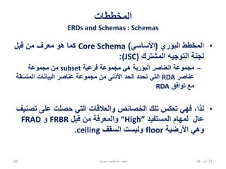 ‫المخططات‬
ERDs and Schemas : Schemas
•‫البؤري‬ ‫المخطط‬(‫األساسي‬)Core Schema‫قبل‬ ‫من‬ ‫معرف‬ ‫هو‬ ‫كما‬
‫المشترك‬ ‫التوجيه‬ ‫لجنة‬(JSC):
–‫فرعية‬ ‫مجموعة‬ ‫هي‬ ‫البؤرية‬ ‫العناصر‬ ‫مجموعة‬subset‫مجموعة‬ ‫من‬
‫عناصر‬RDA‫المتسقة‬ ‫البيانات‬ ‫عناصر‬ ‫مجموعة‬ ‫من‬ ‫األدنى‬ ‫الحد‬ ‫تحدد‬ ‫التي‬
‫توافق‬ ‫مع‬RDA
•‫تصنيف‬ ‫على‬ ‫حصلت‬ ‫التي‬ ‫والعالقات‬ ‫الخصائص‬ ‫تلك‬ ‫تعكس‬ ‫فهي‬ ،‫لذا‬
‫المستفيد‬ ‫لمهام‬ ‫عال‬“High”‫قبل‬ ‫من‬ ‫والمعرفة‬FRBR‫و‬FRAD
‫األرضية‬ ‫وهي‬floor‫السقف‬ ‫وليست‬ceiling.
02،‫نيسان‬1495 ‫معوض‬ ‫عبدالحميد‬ ‫محمد‬
 