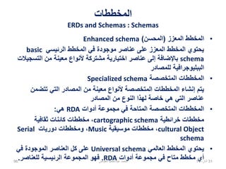 ‫المخططات‬
ERDs and Schemas : Schemas
•‫المعزز‬ ‫المخطط‬(‫المحسن‬)Enhanced schema
‫الرئيسي‬ ‫المخطط‬ ‫في‬ ‫موجودة‬ ‫عناصر‬ ‫على‬ ‫المعزز‬ ‫المخطط‬ ‫يحتوي‬basic
schema‫التسجيالت‬ ‫من‬ ‫معينة‬ ‫ألنواع‬ ‫مشتركة‬ ‫اختيارية‬ ‫عناصر‬ ‫إلى‬ ‫باإلضافة‬
‫للمصادر‬ ‫الببليوجرافية‬
•‫المتخصصة‬ ‫المخططات‬Specialized schema
‫تتضمن‬ ‫التي‬ ‫المصادر‬ ‫من‬ ‫معينة‬ ‫ألنواع‬ ‫المتخصصة‬ ‫المخططات‬ ‫إنشاء‬ ‫يتم‬
‫المصادر‬ ‫من‬ ‫النوع‬ ‫لهذا‬ ‫خاصة‬ ‫هي‬ ‫التي‬ ‫عناصر‬
•‫أدوات‬ ‫مجموعة‬ ‫في‬ ‫المتاحة‬ ‫المتخصصة‬ ‫المخططات‬RDA‫هي‬:
‫خرائطية‬ ‫مخططات‬cartographic schema‫ثقافية‬ ‫كائنات‬ ‫مخططات‬ ،
cultural Object‫موسيقية‬ ‫مخططات‬ ،Music‫دوريات‬ ‫ومخططات‬ ،Serial
schema
•‫العالمي‬ ‫المخطط‬ ‫يحتوي‬Universal schema‫في‬ ‫الموجودة‬ ‫العناصر‬ ‫كل‬ ‫على‬
‫أدوات‬ ‫مجموعة‬ ‫في‬ ‫متاح‬ ‫مخطط‬ ‫أي‬RDA.‫للعناصر‬ ‫الرئيسية‬ ‫المجموعة‬ ‫فهو‬. 02،‫نيسان‬1496 ‫معوض‬ ‫عبدالحميد‬ ‫محمد‬
 