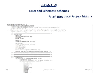 ‫المخططات‬
ERDs and Schemas : Schemas
•‫عناصر‬ ‫مجموعة‬ ‫مخطط‬RDA‫البؤرية‬
02،‫نيسان‬1498 ‫معوض‬ ‫عبدالحميد‬ ‫محمد‬
 