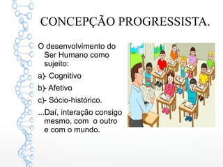 CONCEPÇÃO PROGRESSISTA.
O desenvolvimento do
Ser Humano como
sujeito:
a)- Cognitivo
b)- Afetivo
c)- Sócio-histórico.
...Daí, interação consigo
mesmo, com o outro
e com o mundo.
 