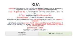 RDA
1)PROTEIN: 0.8 grams per kilogram of body weight. For example, a person who
72 kilograms, should consume 57.6 grams of protein per day.
2) FAT : 20 gram per day (7 percent of total calories). Less is better. – max 5-6
tsp
3) Fibre: should aim for 30 to 38 grams a day.
Carbohydrates: 225 and 325 grams of carbs a day.
Adults should eat no more than 6g of salt a day (2.4g sodium) – that's around 1
teaspoon.
Men should consume no more than 9 teaspoons (36 grams or 150 calories) of
added sugar per day. For women, the number is lower: 6 teaspoons (25 grams
or 100 calories) per day.
( aim low carb , better)
Total Calories to LOSS WEIGHT :
Weight loss
0.5 kg/week
1,495 75%Calories/day
 