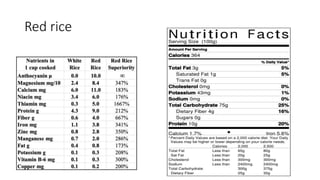 Red Rice Composition RDA.pptx