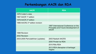 bahan kuliah tentang RDA sebagai sarana temu balik informasi | PPTX