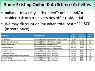 Some Existing Online Data Science Activities
• Indiana University is “blended”: online and/or
residential; other universit...