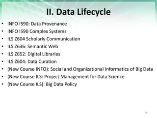 II. Data Lifecycle
• INFO I590: Data Provenance
• INFO I590 Complex Systems
• ILS Z604 Scholarly Communication
• ILS Z636:...