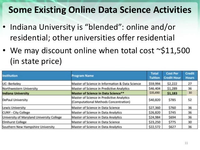 online masters in data science