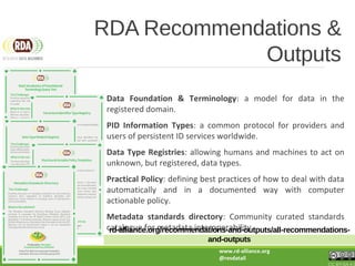 Data Foundation & Terminology: a model for data in the
registered domain.
PID Information Types: a common protocol for providers and
users of persistent ID services worldwide.
Data Type Registries: allowing humans and machines to act on
unknown, but registered, data types.
Practical Policy: defining best practices of how to deal with data
automatically and in a documented way with computer
actionable policy.
Metadata standards directory: Community curated standards
catalogue for metadata interoperability
RDA Recommendations &
Outputs
rd-alliance.org/recommendations-and-outputs/all-recommendations-
and-outputs
www.rd-alliance.org
@resdatall
CC BY-SA 4.0
 