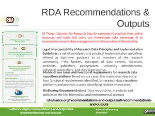 23 Things: Libraries For Research Data An overview of practical, free, online
resources and tools that users can immediately take advantage of to
incorporate research data management into the practice of librarianship.
RDA Recommendations &
Outputs
rd-alliance.org/recommendations-and-outputs/all-
recommendations-and-outputs
www.rd-alliance.org
@resdatall
CC BY-SA 4.0
Legal Interoperability of Research Data Principles and Implementation
Guidelines: a set of principles and practical implementation guidelines
offered as high-level guidance to all members of the research
community —the funders, managers of data centers, librarians,
archivists, publishers, policymakers, university administrators,
individual researchers, and their legal counsel.
Matrix of use cases and functional requirements for research data
repository platform Based on use cases, the matrix describes forty-
four functional requirements identified for research data repository
platforms and provides a score identifying relative importance.
rd-alliance.org/recommendations-and-outputs/all-recommendations-
and-outputs
BioSharing Recommendations Data repositories, standards and
policies in the life, biomedical and environmental sciences
 