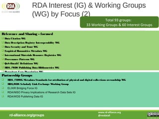 Reference and Sharing - focused
 Data Citation WG
 Data Description Registry Interoperability WG
 Data Security and Trust WG
 Empirical Humanities Metadata WG
 International Materials Resource Registries WG
 Provenance Patterns WG
 QoS-DataLC Definitions WG
 RDA /WDS Publishing Data Bibliometrics WG
 Repository Core Description WG
 Research Data Collections WG
 Research Data Repository Interoperability WG
 Data Discovery Paradigms IG
 National Data Services IG
 RDA/CODATA Legal Interoperability IG
 Reproducibility IG
 Sharing Rewards and Credit (SHARC) IG
Partnership Groups
 RDA /TDWG Metadata Standards forattribution of physical and digital collections stewardship WG
 RDA/WDS Scholarly LinkExchange Working Group
 ELIXIR Bridging Force IG
 RDA/NISO Privacy Implications of Research Data Sets IG
 RDA/WDS Publishing Data IG
rd-alliance.org/groups
RDA Interest (IG) & Working Groups
(WG) by Focus (2)
www.rd-alliance.org
@resdatall
CC BY-SA 4.0
Total 93 groups:
33 Working Groups & 60 Interest Groups
 