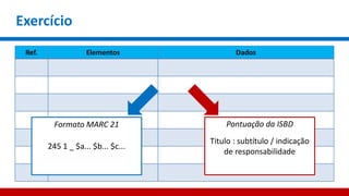 Exercício
Ref. Elementos Dados
Titulo : subtítulo / indicação
de responsabilidade
245 1 _ $a... $b... $c...
Pontuação da ISBDFormato MARC 21
 