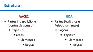 Estrutura
AACR2
 Partes I (descrição) e II
(pontos de acesso)
 Capítulos
 Áreas
 Elementos
 Regras
RDA
 Partes (Atributos e
Relacionamentos)
 Seções
 Capítulos
 Elementos
 Regras
 