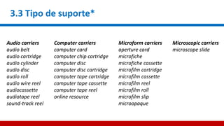 3.3 Tipo de suporte*
Audio carriers
audio belt
audio cartridge
audio cylinder
audio disc
audio roll
audio wire reel
audiocassette
audiotape reel
sound-track reel
Computer carriers
computer card
computer chip cartridge
computer disc
computer disc cartridge
computer tape cartridge
computer tape cassette
computer tape reel
online resource
Microform carriers
aperture card
microfiche
microfiche cassette
microfilm cartridge
microfilm cassette
microfilm reel
microfilm roll
microfilm slip
microopaque
Microscopic carriers
microscope slide
 