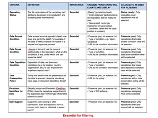 Essential for filtering
 