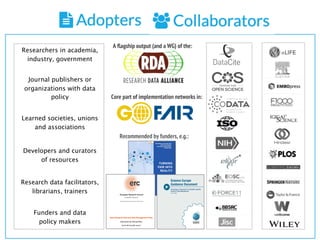 Researchers in academia,
industry, government
Developers and curators
of resources
Journal publishers or
organizations with data
policy
Research data facilitators,
librarians, trainers
Learned societies, unions
and associations
Funders and data
policy makers
A flagship output (and a WG) of the:
Recommended by funders, e.g.:
Core part of implementation networks in:
 