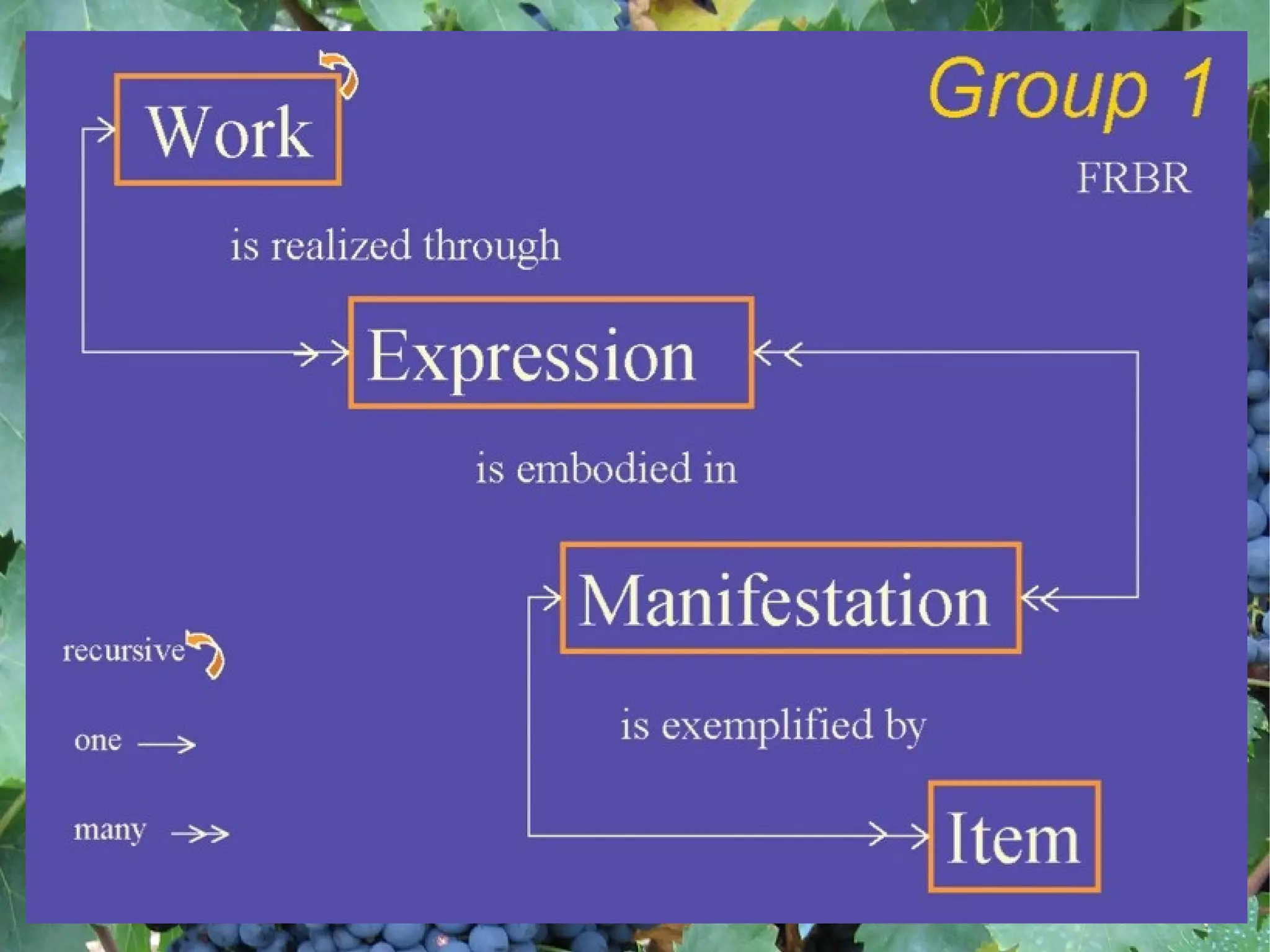 Work on AACR3 is begun ; later changed name to RDA (Resource Description & Access) 